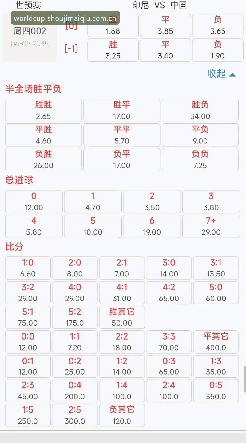 世界杯买球赔率分析 世界杯买球赔率分析vs传统数据解读:为什么2025赛事数据分析正在颠覆旧模式?